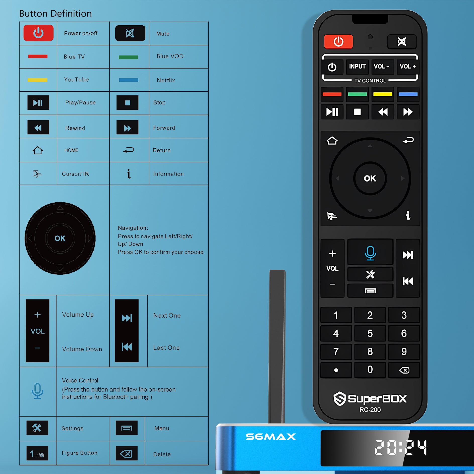 SuperBox S6 Max Andorid TV Box 4GB RAM 64GB ROM 2025